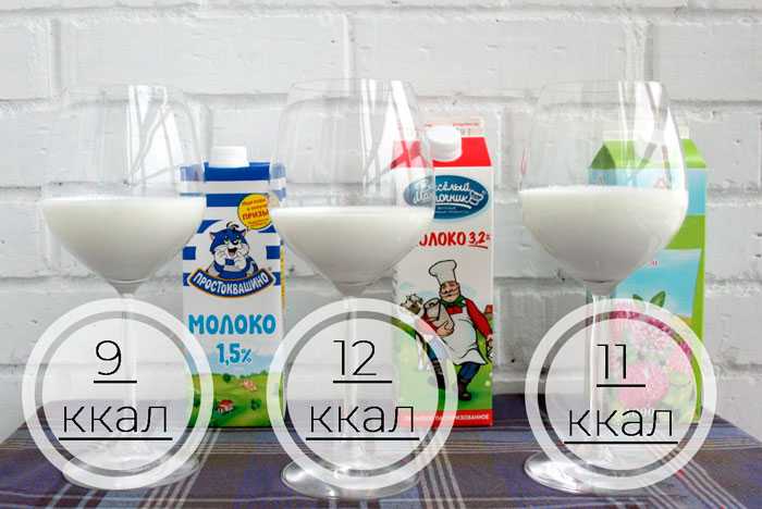 калорийность молока