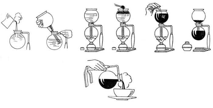метод заваривания кофе