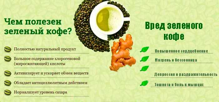 польза и вред зеленого кофе